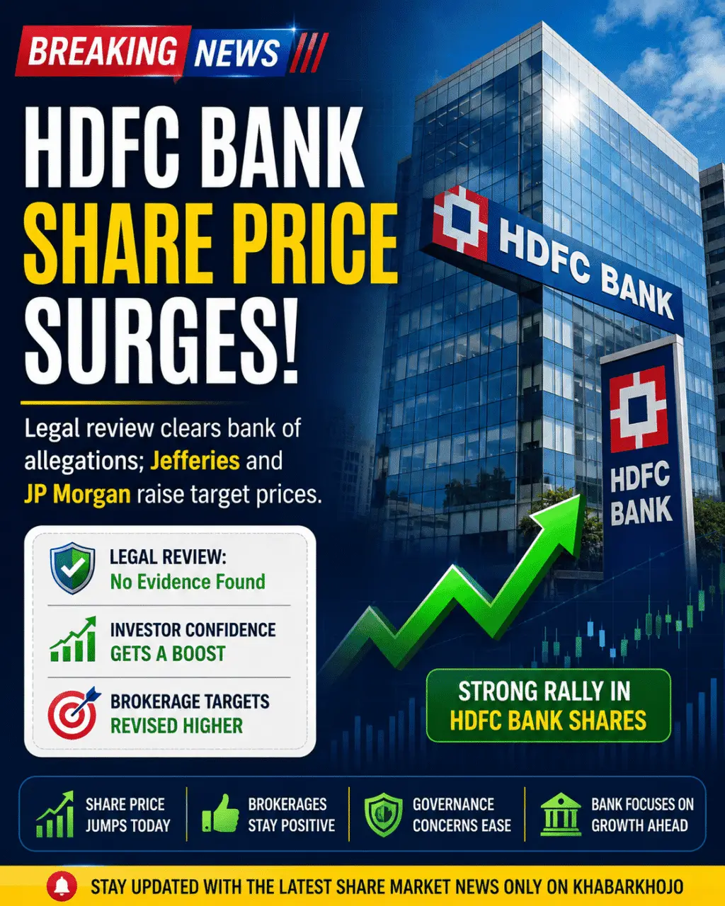 HDFC bank