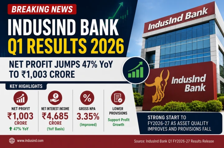 IndusInd Bank Q1 Results 2026 with quarterly earnings highlights