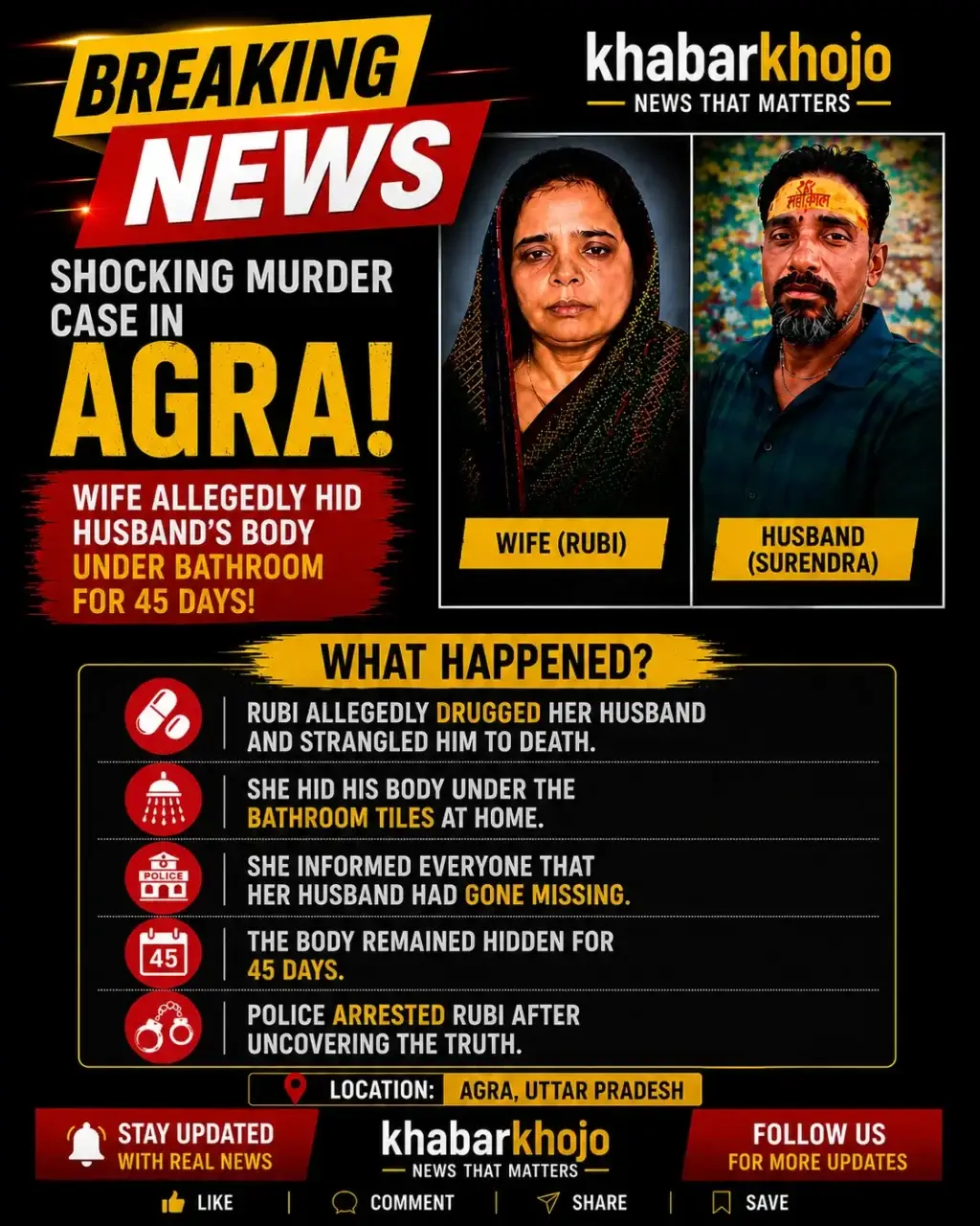 Agra Murder Case graphic showing police investigation after a body was allegedly found beneath bathroom tiles.
