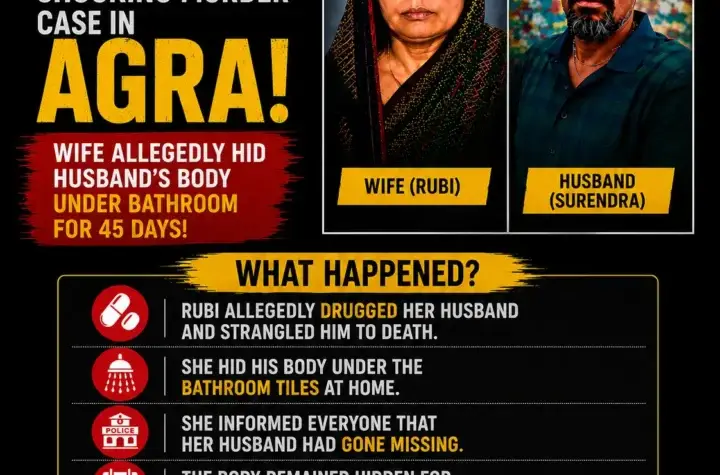 Agra Murder Case graphic showing police investigation after a body was allegedly found beneath bathroom tiles.