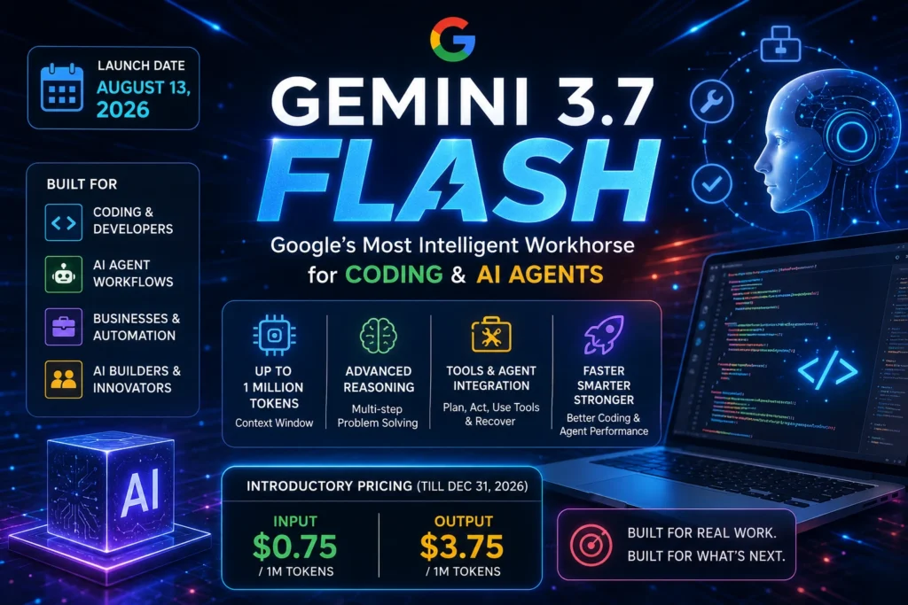 Gemini 3.7 Flash Google AI model for coding and AI agents